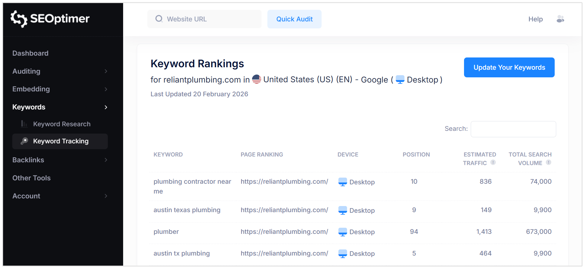 Keyword tracking results table